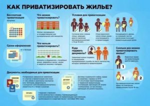 Как Поменять Приватизированную Квартиру на Приватизированную