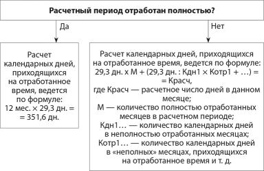 Как посчитать количество отработанных дней для отпуска?