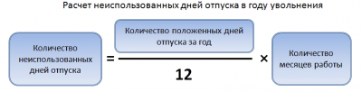 Как посчитать количество положенных дней отпуска?