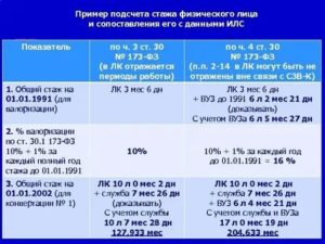 Как Посчитать Научный Стаж Работы