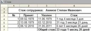 Как Посчитать Стаж на Выслугу Пед Работнику