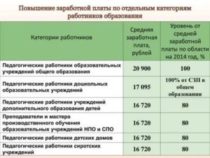 Как Повысить Категорию Работнику