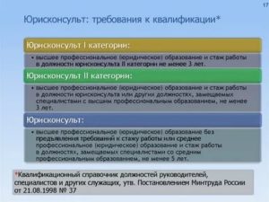 Как Правильно Должность Юрист Или Юрисконсульт