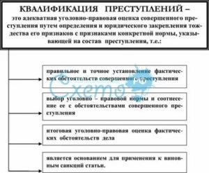 Как Правильно Квалифицировать Преступления Пример