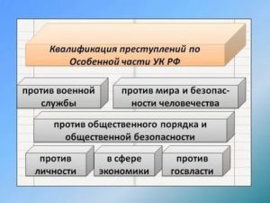 Как Правильно Квалифицировать Преступления Пример
