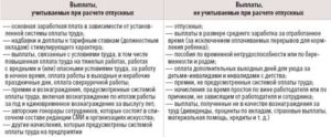 Как Правильно Называются Отпускные Выплаты
