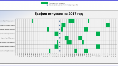 Как правильно планировать отпуск в графике отпусков?
