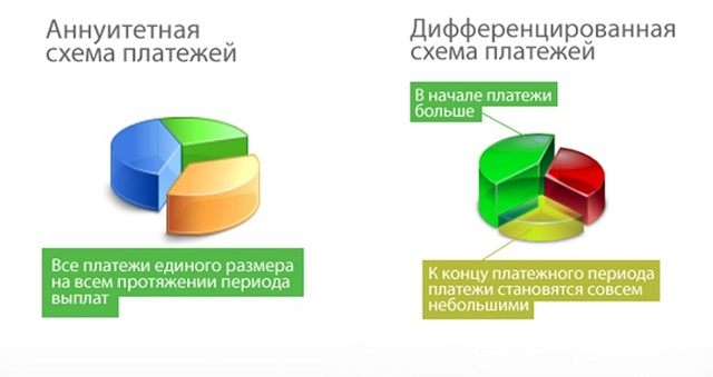 Как правильно рассчитать проценты по кредиту самостоятельно