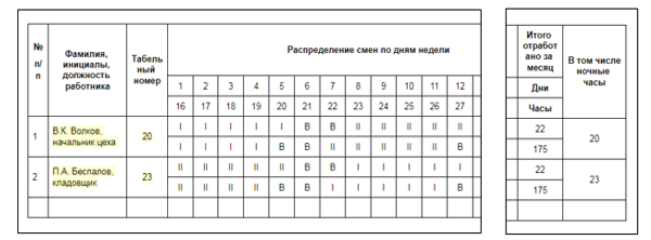 Как правильно составить график работы сотрудников: образец
