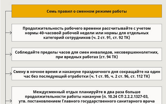Как правильно составить график работы сотрудников: образец