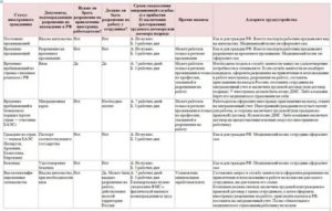 Как Принять на Работу Гражданина Молдавии