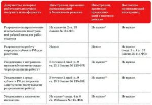 Как Принять на Работу Гражданина Молдавии