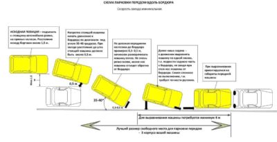 Как припарковаться параллельно бордюру между двумя машинами?