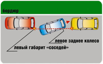 Как припарковаться параллельно бордюру между двумя машинами?