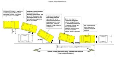 Как припарковаться передом между машинами?