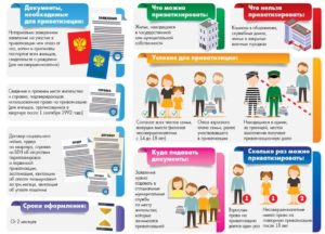 Как приватизировать квартиру на несовершеннолетнего ребенка