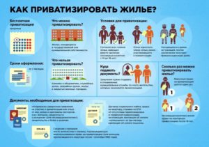 Как приватизировать квартиру на несовершеннолетнего ребенка