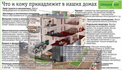 Как приватизировать придомовую территорию частного дома?