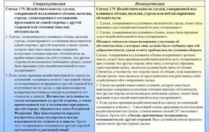 Как Признать Договор Займа Кабальным