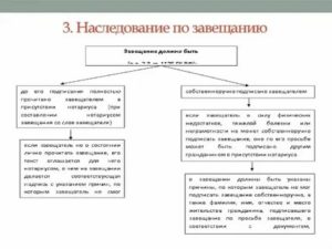Как Продать Дом Доставшийся по Завещанию