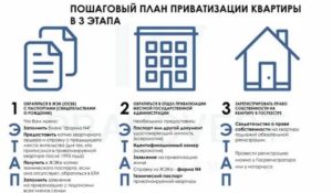 Как Продать Кооперативную Квартиру Без Согласия Проживающих