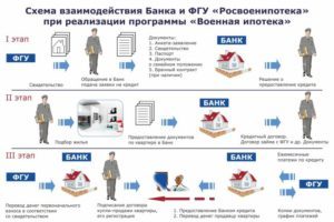 Как продать квартиру в ипотеке: варианты реализации, главные моменты