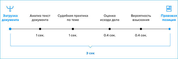 Как происходит ознакомление с материалами исполнительного производства