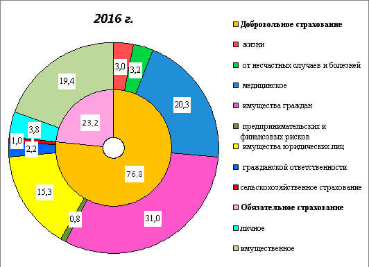 Как происходит расторжение договора страхования жизни по кредиту