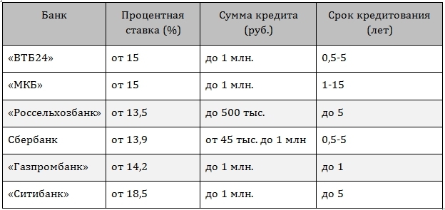 Как происходит рефинансирование кредита в банке