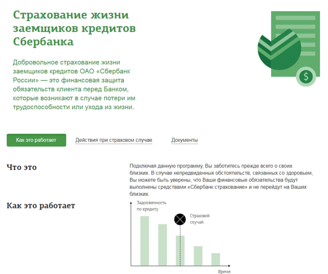 Как произвести расчет страховки по кредиту &mdash; порядок и особенности