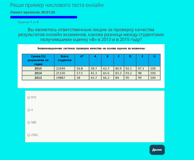 Как пройти собеседование в сбербанке