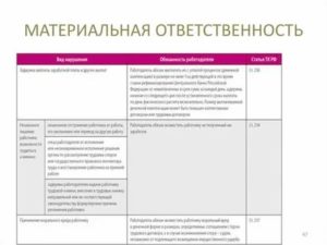 Как Прописать в Должностной Инструкции Материальную Ответственность