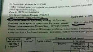 Как Проверить Кредитный Договор