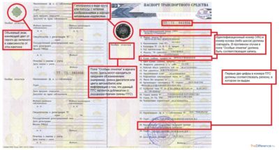 Как проверить машину по ПТС?