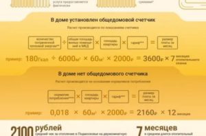 Как Проверить Правильность Начисления за Отопление Квартиры