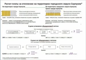 Как Проверить Правильность Начисления за Отопление Квартиры