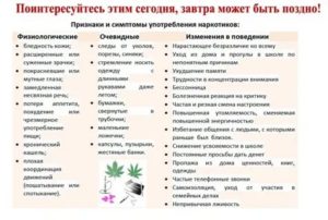 Как проверить ребенка на употребление наркотиков в домашних условиях