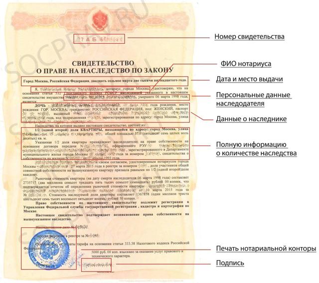 Как проверить свидетельство о праве на наследство