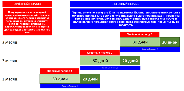 Как работает кредитная карта &mdash; основные принципы