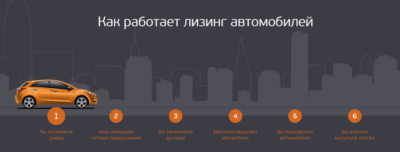 Как работает лизинг автомобилей?