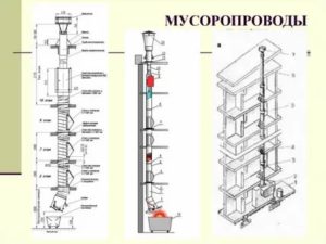 Как Работает Мусоропровод в Многоквартирном Доме