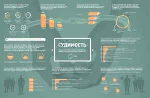 Как Работодатель Может Узнать о Судимости