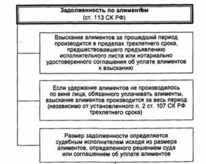 Как Рассчитать Алименты Если Должник не Работает