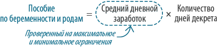 Как рассчитать декретные &mdash; способы вычисления пособий по беременности