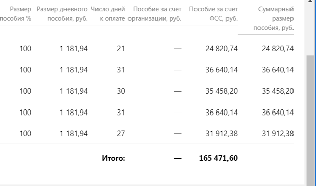Как рассчитать декретные &mdash; способы вычисления пособий по беременности