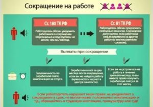 Как Рассчитать Дополнительную Компенсацию При Досрочном Сокращении