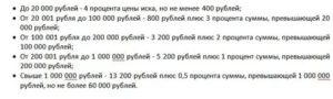 Как Рассчитать Госпошлину на Уменьшение Алиментов Калькулятор