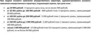 Как Рассчитать Госпошлину на Уменьшение Алиментов Калькулятор