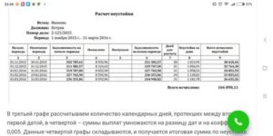 Как Рассчитать Неустойку Если Нет Договора
