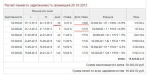 Как Рассчитать Неустойку Если Нет Договора